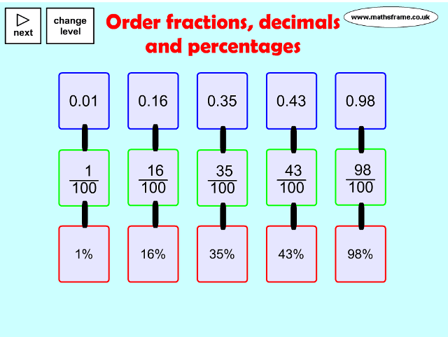 Fractions Decimals And Percentages Mathsframe