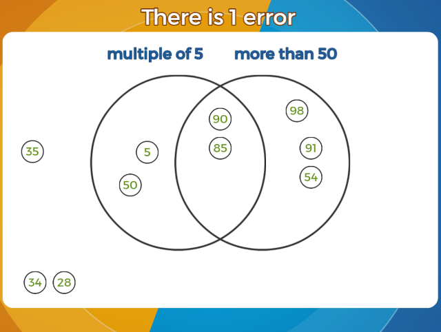 errors-on-a-venn-diagram--numbers