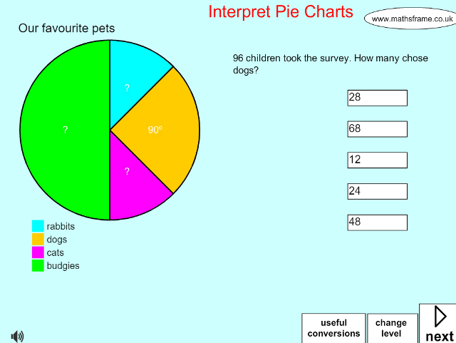 interpret-pie-charts