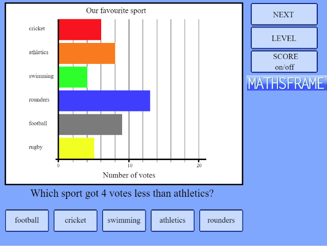 vertical bar graph for kids