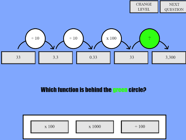 Multiply And Divide By 10 100 And 1000 2 Mathsframe