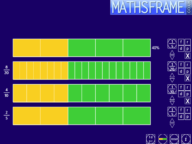 Equivalent Fractions Bars Chart