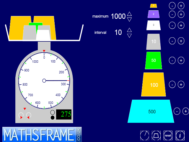 ITP-Measuring-Scales