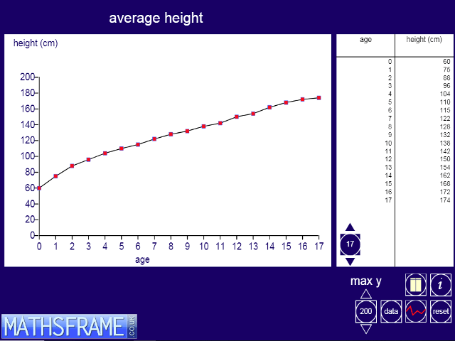 itp-line-graph