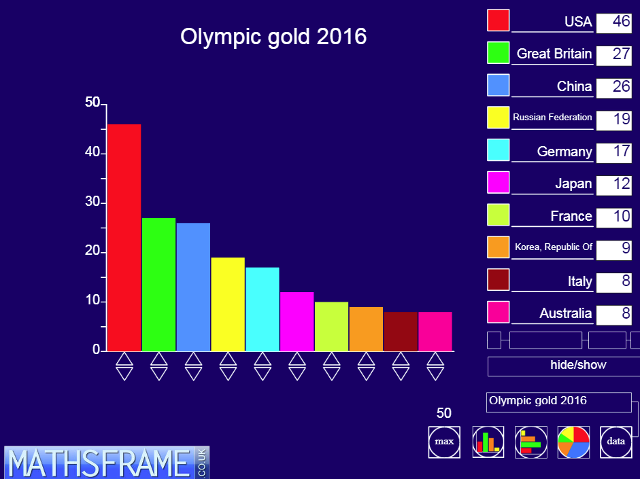 Bar Charts Maths Frame