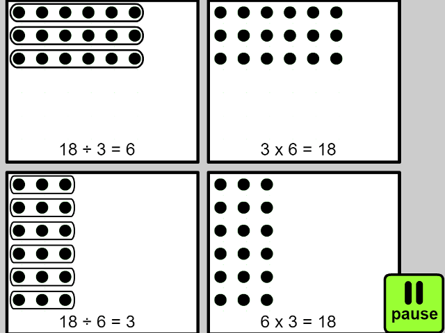 Solve Problems Involving Multiplication And Division, Using Materials, Arrays, Repeated Addition, Mental Methods, And Multiplication And Division Facts, Including Problems In Contexts. - Mathsframe