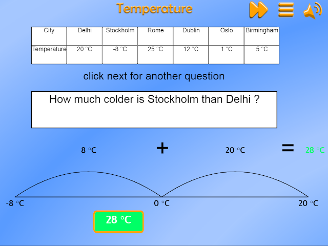 temperature--word-problems-