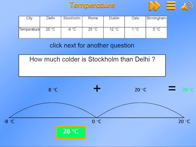 Use negative numbers in context, and calculate intervals across