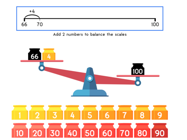 Finding-Difference-using-a-Number-Line
