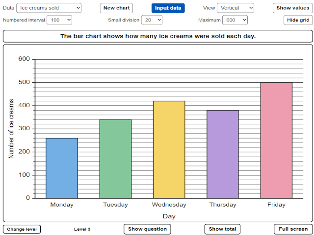 Bar-Charts