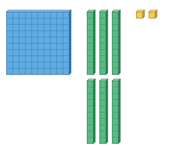 dienes