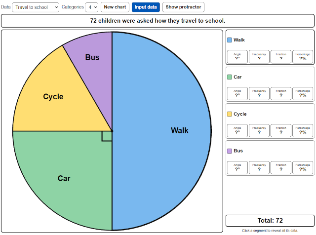 Pie Charts