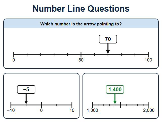 Number_Line_Questions