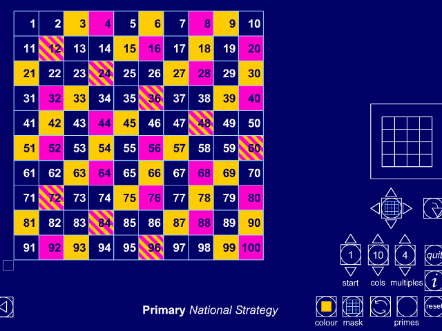 itp-number-grid