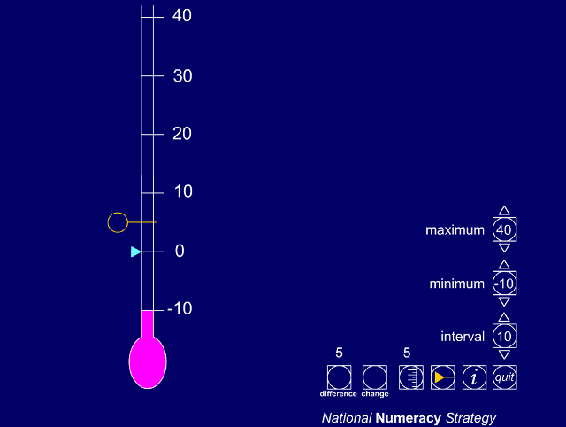 itp-thermometer