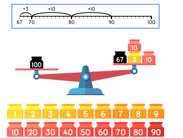 difference-number-line-marked