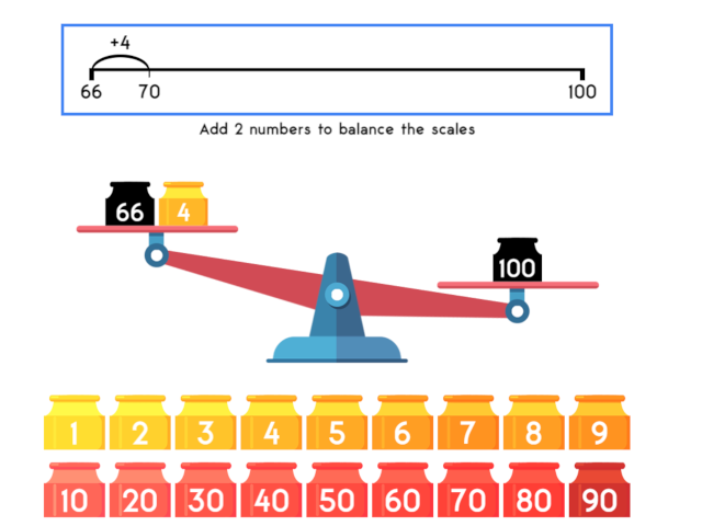 difference-unmarked-number-line